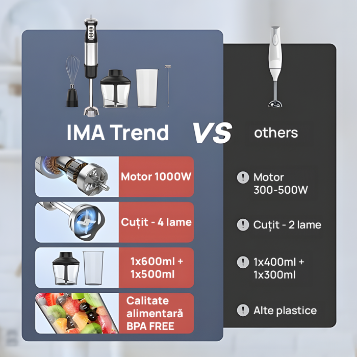 Set Blender 5 in 1 IMA Trend cu putere 1000W, Mixer vertical profesional, Lama din Otel inoxidabi, Silențios, 12 trepte de viteza, Functie Turbo, Cana 600ml, Tocător 500ml, Mixer, Accesoriu pentru Spumat laptele, Multifunctional,  Negru - imagine 3