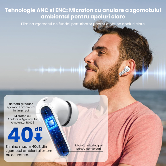 Casti wireless Bluetooth, IMA Trend®CY-40, Audio, in-ear, Fara fir, Bluetooth 5.3, ANC si Dual MIC ENC, Active Noise Cancellation, Autonomie 45 ore, Microfon HD, Control tactil/touch, Rezistente la apa, IPX5, Sport, Carcasa Magnetica, Afisare LED, Compatibilitate Universala, Alb - imagine 2
