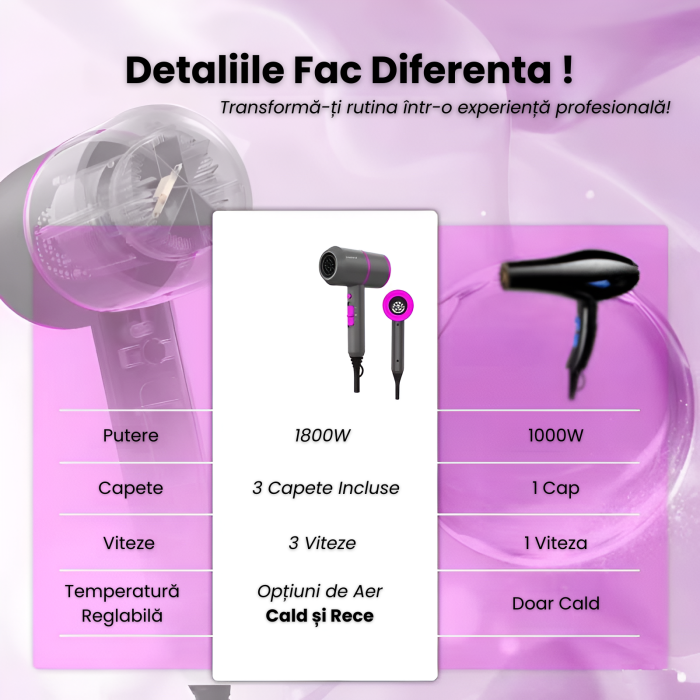 Uscator Par Profesional IMA Trend, 1800W, Feon 2 Viteze si 3 trepte de temperatura cu aer Rece/Cald, Ioni Negativi, 3 Capete Interschimbabile, Temperatura Constanta 57°C, Design Ergonomic/Silentios, Uscare/Stilizare/Ondulare, Accesorii, Gri - imagine 7