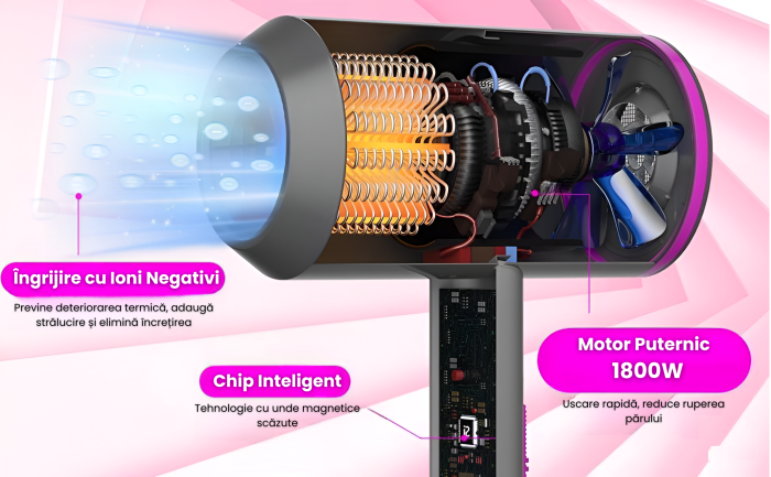 Uscator Par Profesional IMA Trend, 1800W, Feon 2 Viteze si 3 trepte de temperatura cu aer Rece/Cald, Ioni Negativi, 3 Capete Interschimbabile, Temperatura Constanta 57°C, Design Ergonomic/Silentios, Uscare/Stilizare/Ondulare, Accesorii, Gri - imagine 4