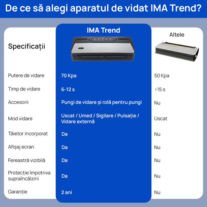 Aparat de vidat si sigilat alimente IMA Trend, 130W, 70kpa, 5 functii vidare umed/uscata/soft, panou de comanda tactil, 30 cm bara de lipire, Cutter Incorporat, cu 5 Pungi 20x30cm si o Rola de 20x300cm incluse, Functie de Sigilare si Vidare Automata, Gri - imagine 3