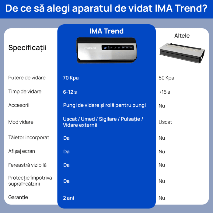 Aparat de vidat si sigilat alimente IMA Trend, 130W cu 80kpa, 5 functii vidare umed/uscata/soft, panou de comanda tactil, 30 cm bara de lipire, Cutter Incorporat, cu 10 Pungi 15 x 20cm si o Rola de 25*500cm incluse, Furtun vidare sticle, Functie de Sigilare si Vidare Automata, Gri - imagine 3